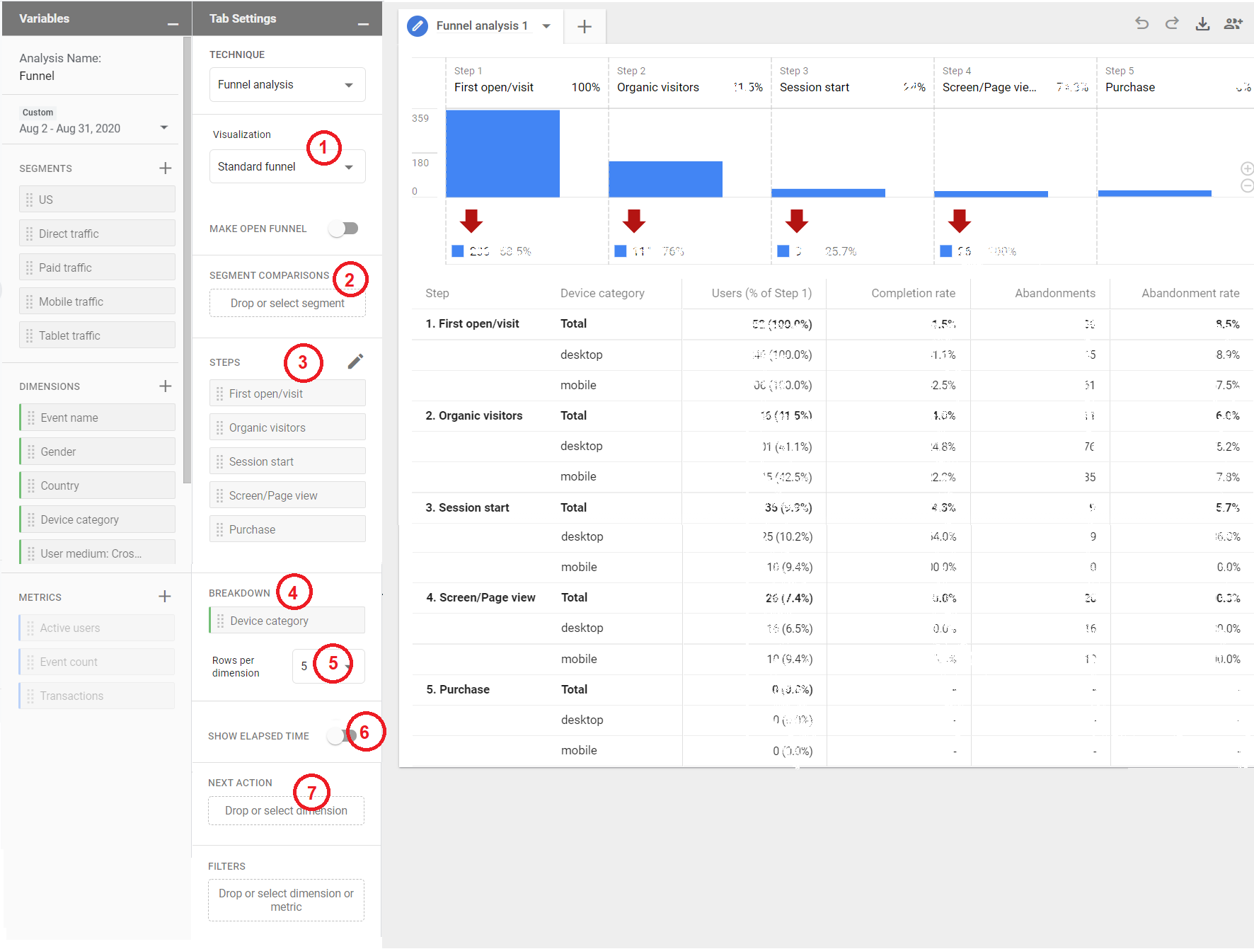 Hướng dẫn sử dụng Funnel Analysis trên GA4 property Kasatria