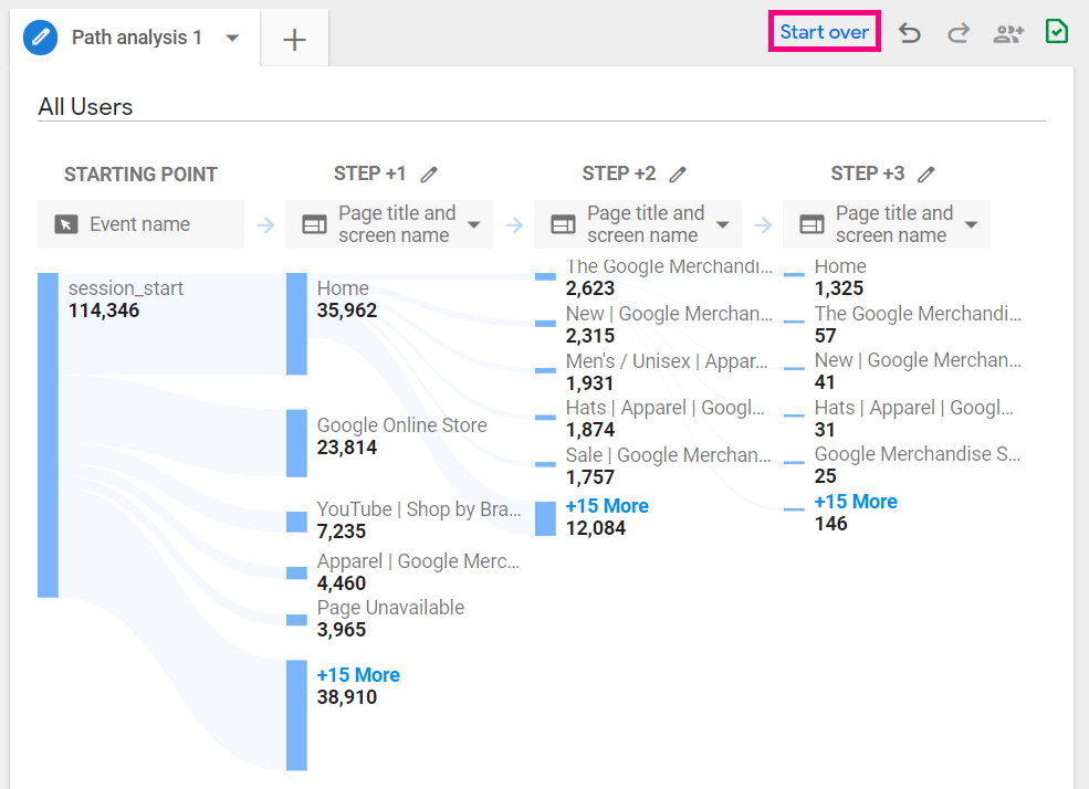 Demo Google Analytics 4