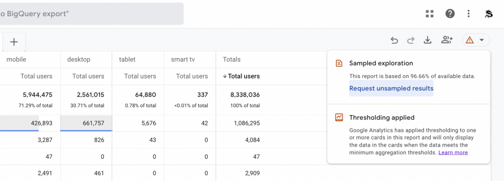 Request Data sampling
