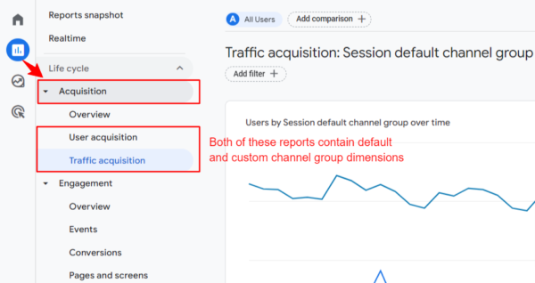 custom channel group